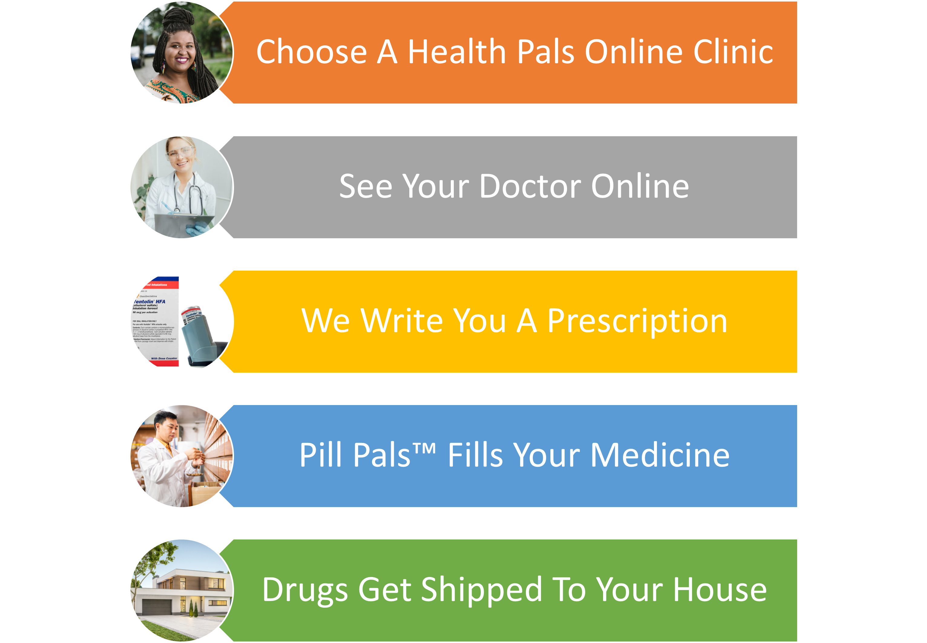 how health pals works mobile